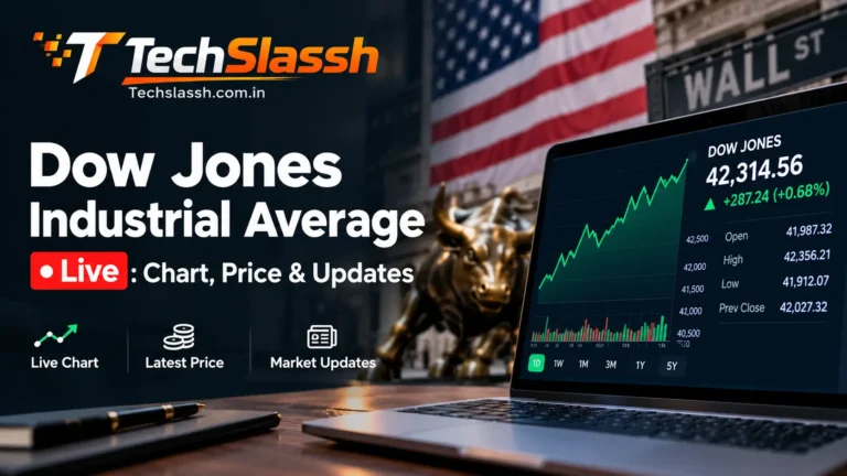 Dow Jones Industrial Average Live