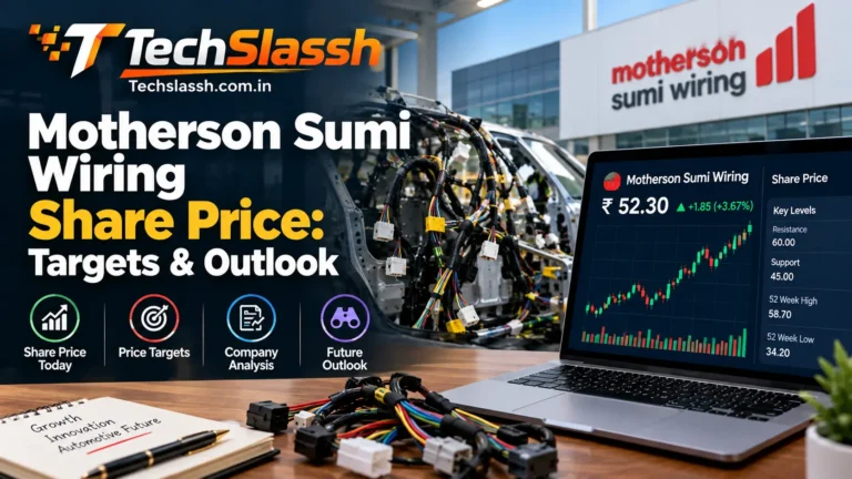 Motherson Sumi Wiring Share Price