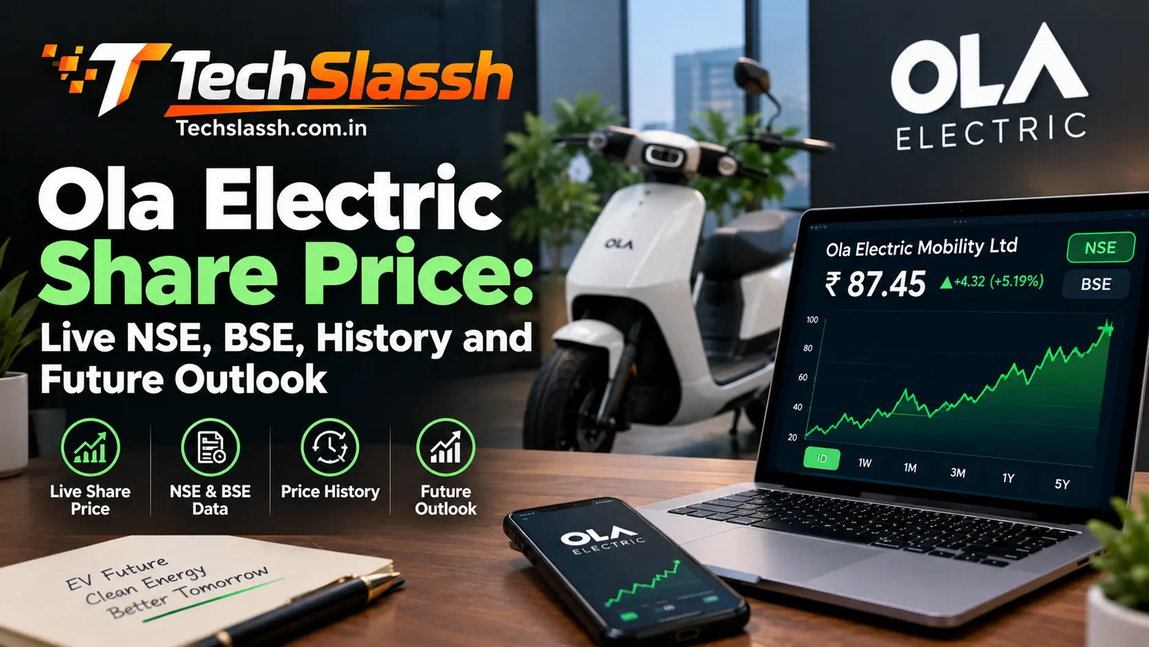 Ola Electric Share Price