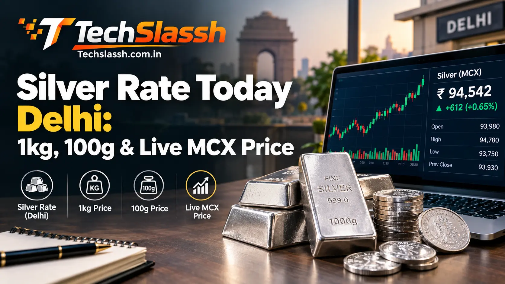 Silver Rate Today Delhi